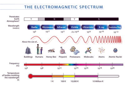 Electromagnetic spectrum.jpg